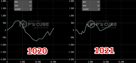 出玉スランプグラフ