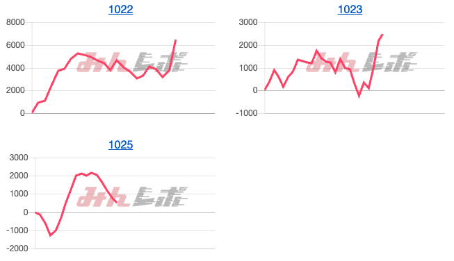 出玉スランプグラフ