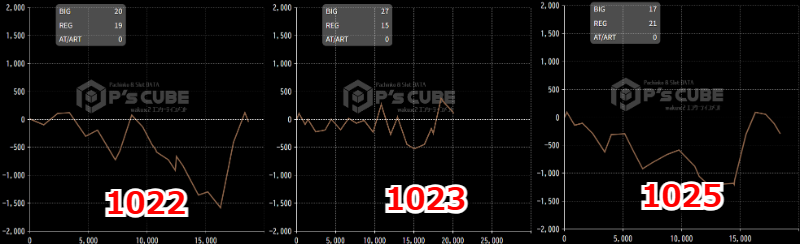 出玉スランプグラフ