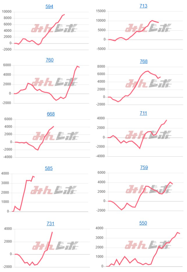 出玉スランプグラフ
