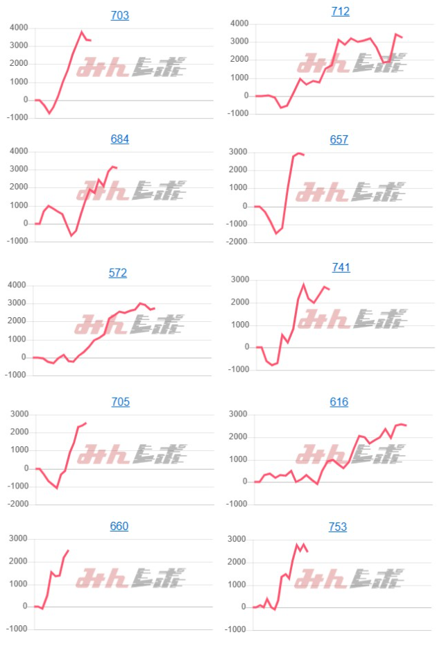 出玉スランプグラフ