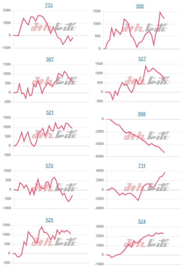 出玉スランプグラフ