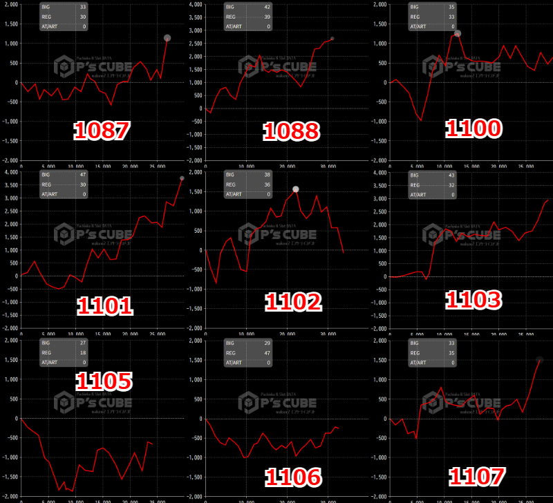 出玉スランプグラフ