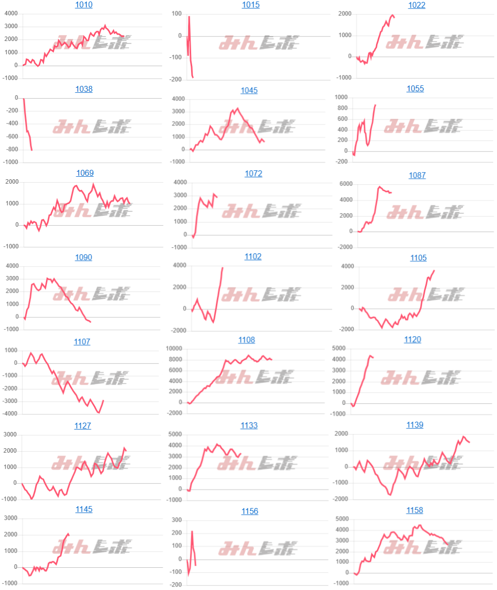 出玉スランプグラフ