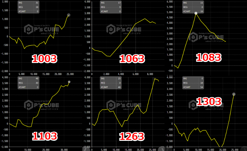 出玉スランプグラフ