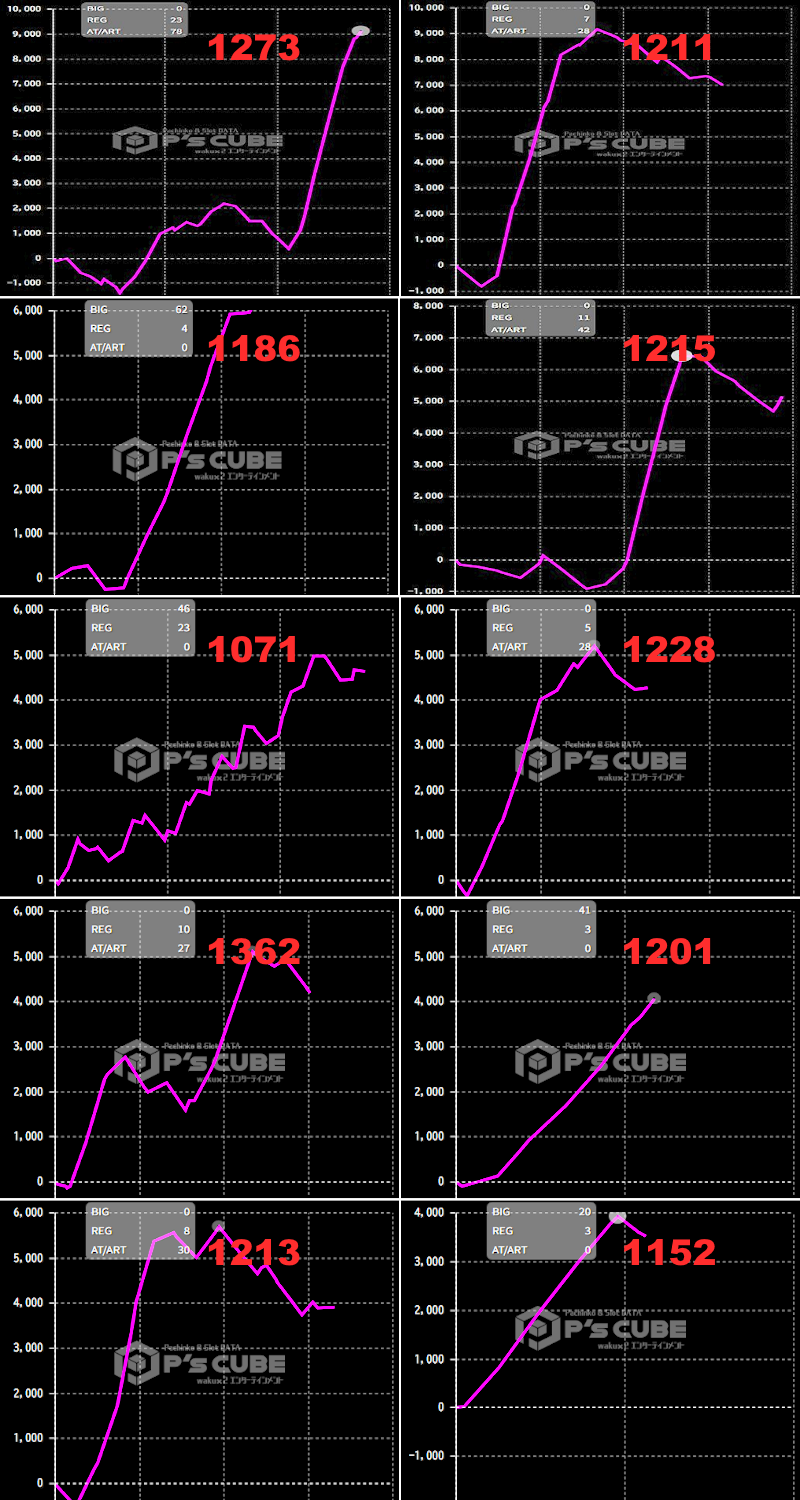 出玉スランプグラフ