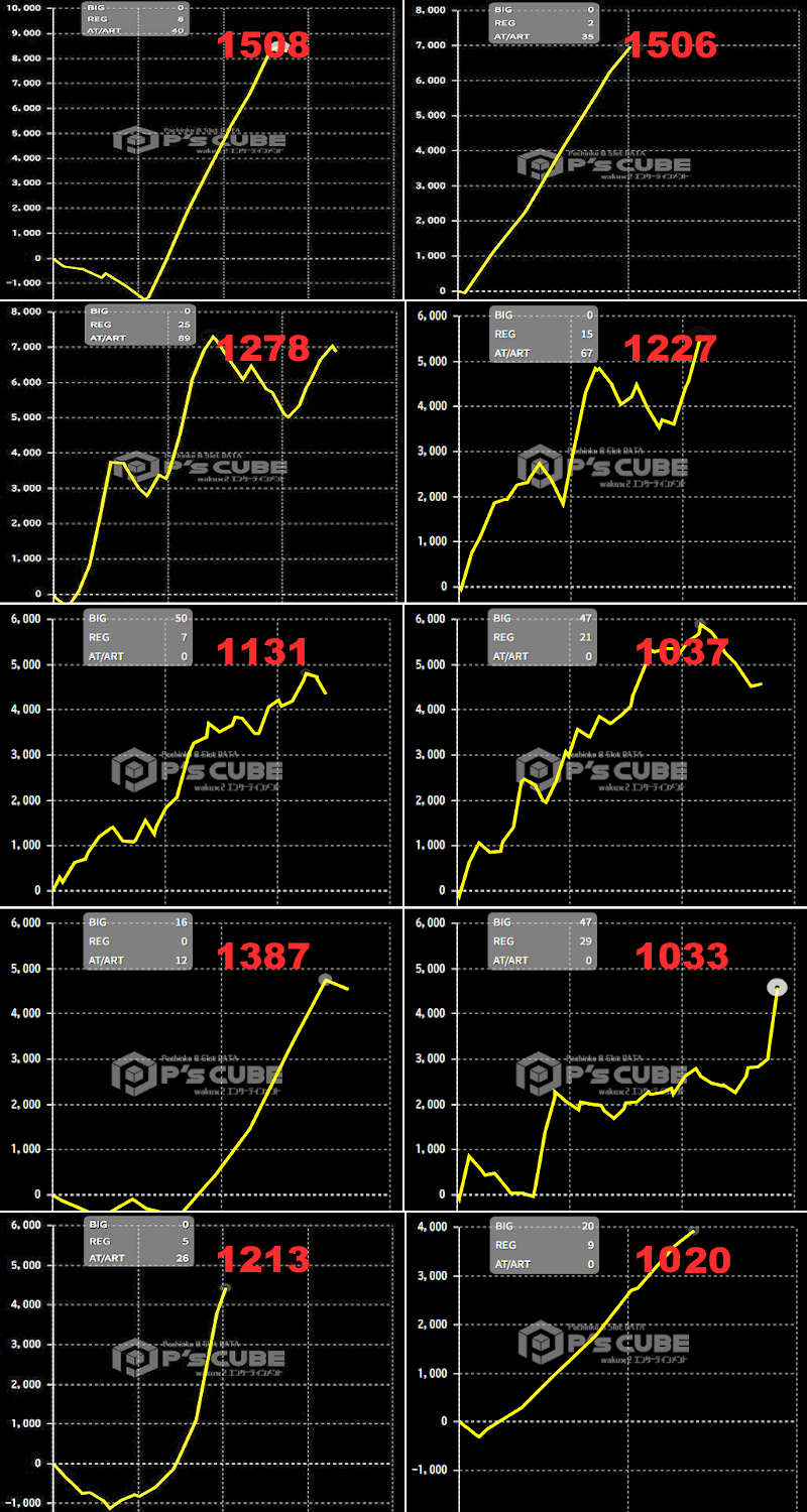 出玉スランプグラフ