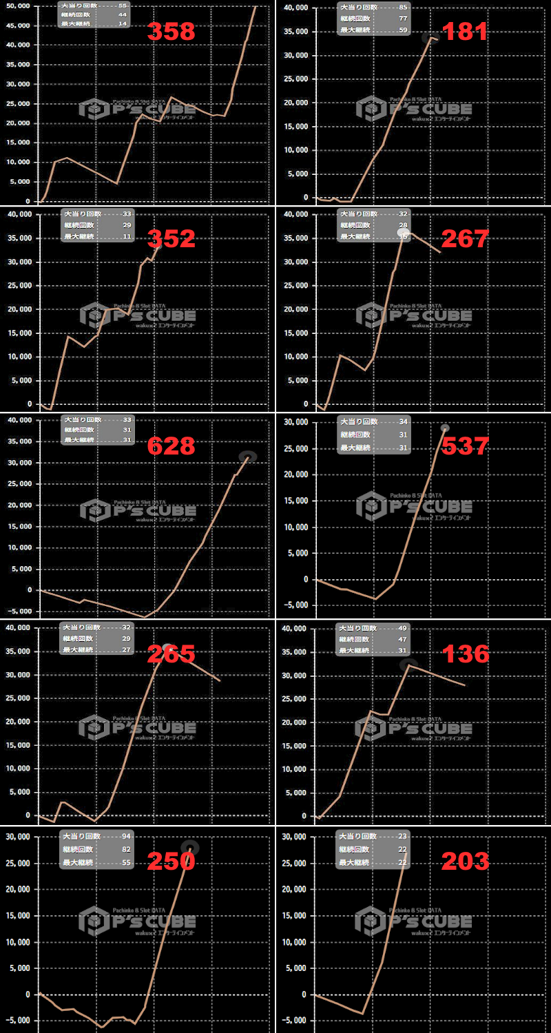 出玉スランプグラフ