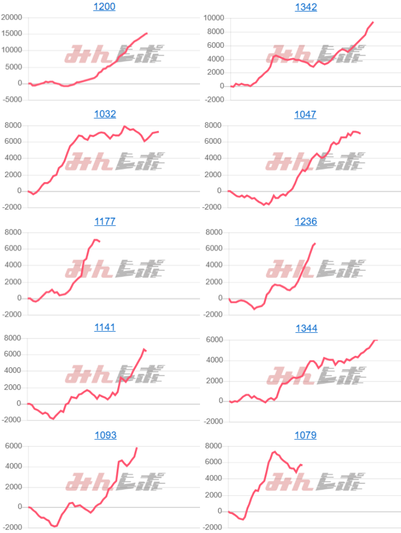 出玉スランプグラフ