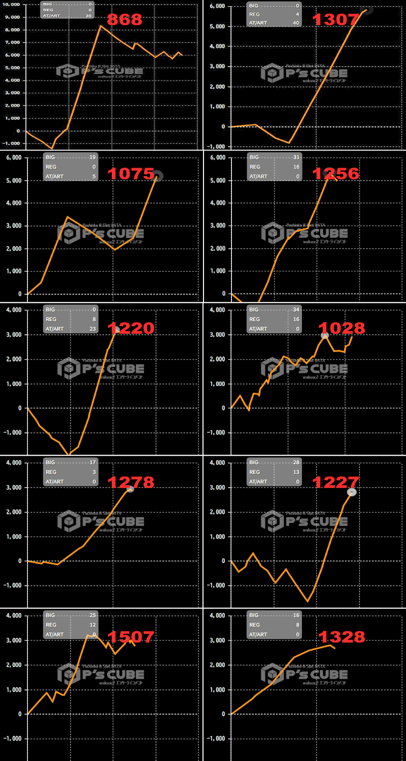 出玉スランプグラフ