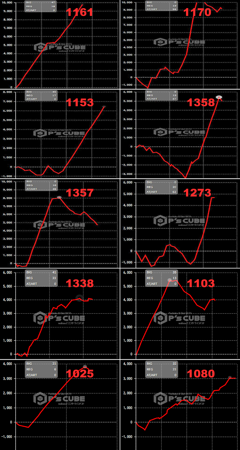 出玉スランプグラフ