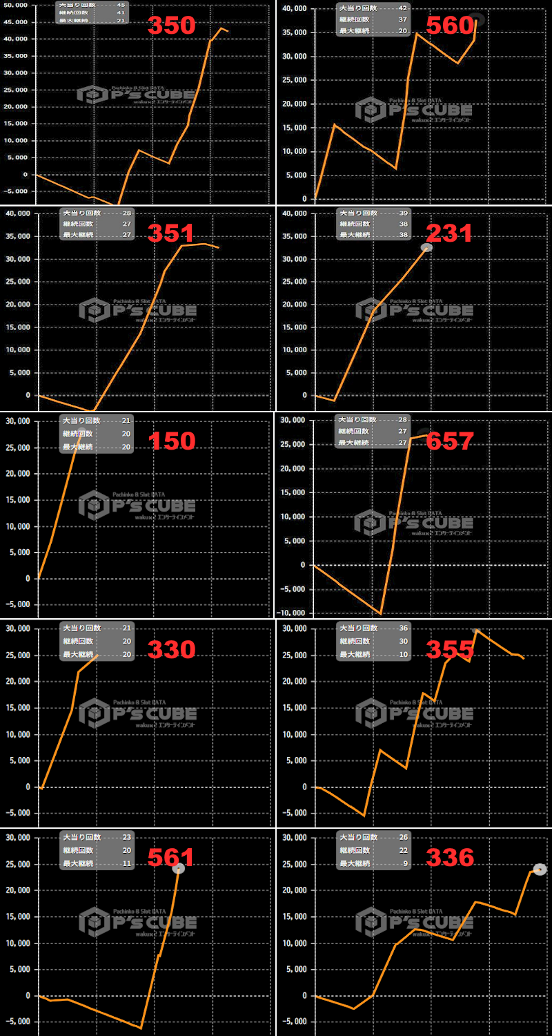 出玉スランプグラフ