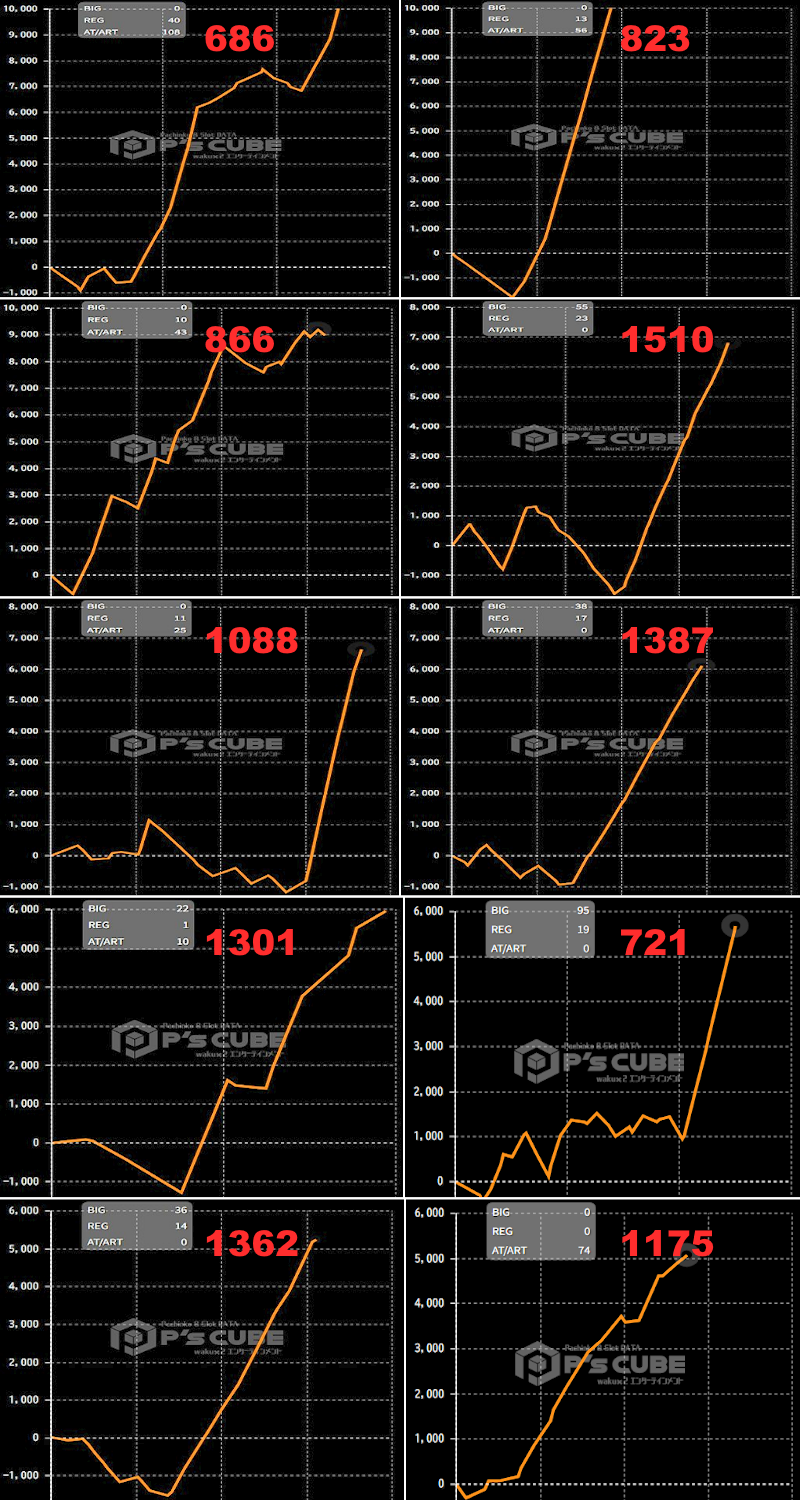 出玉スランプグラフ