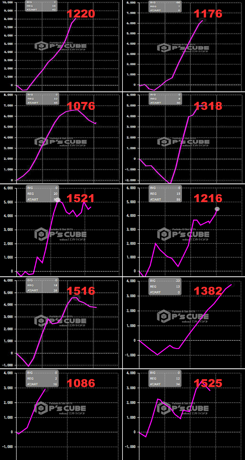 出玉スランプグラフ