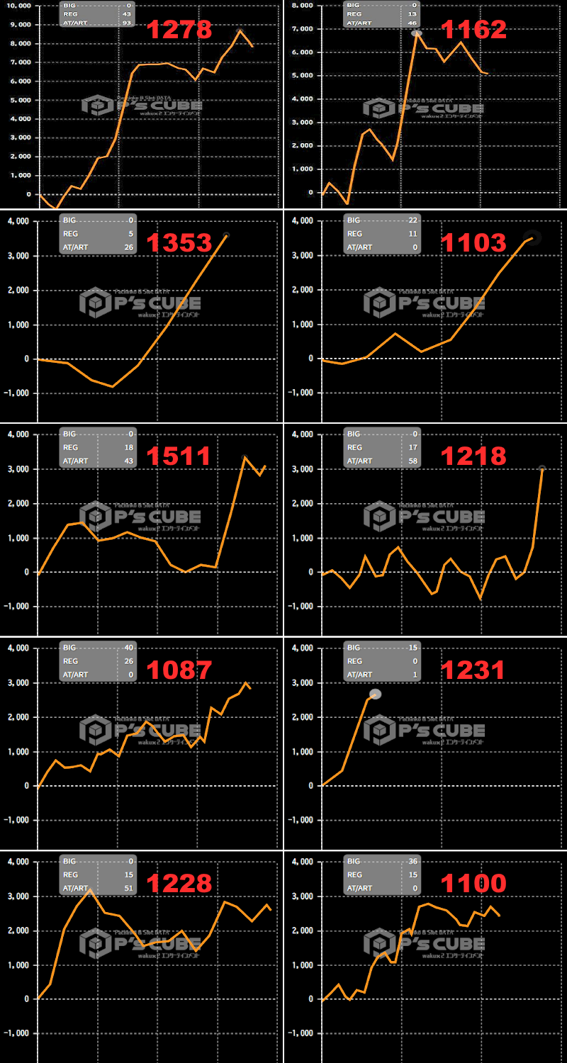 出玉スランプグラフ
