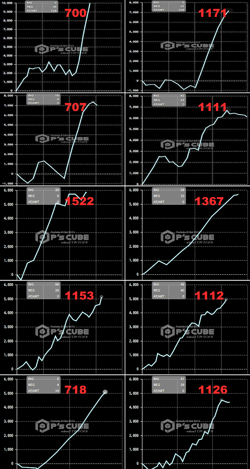 出玉スランプグラフ