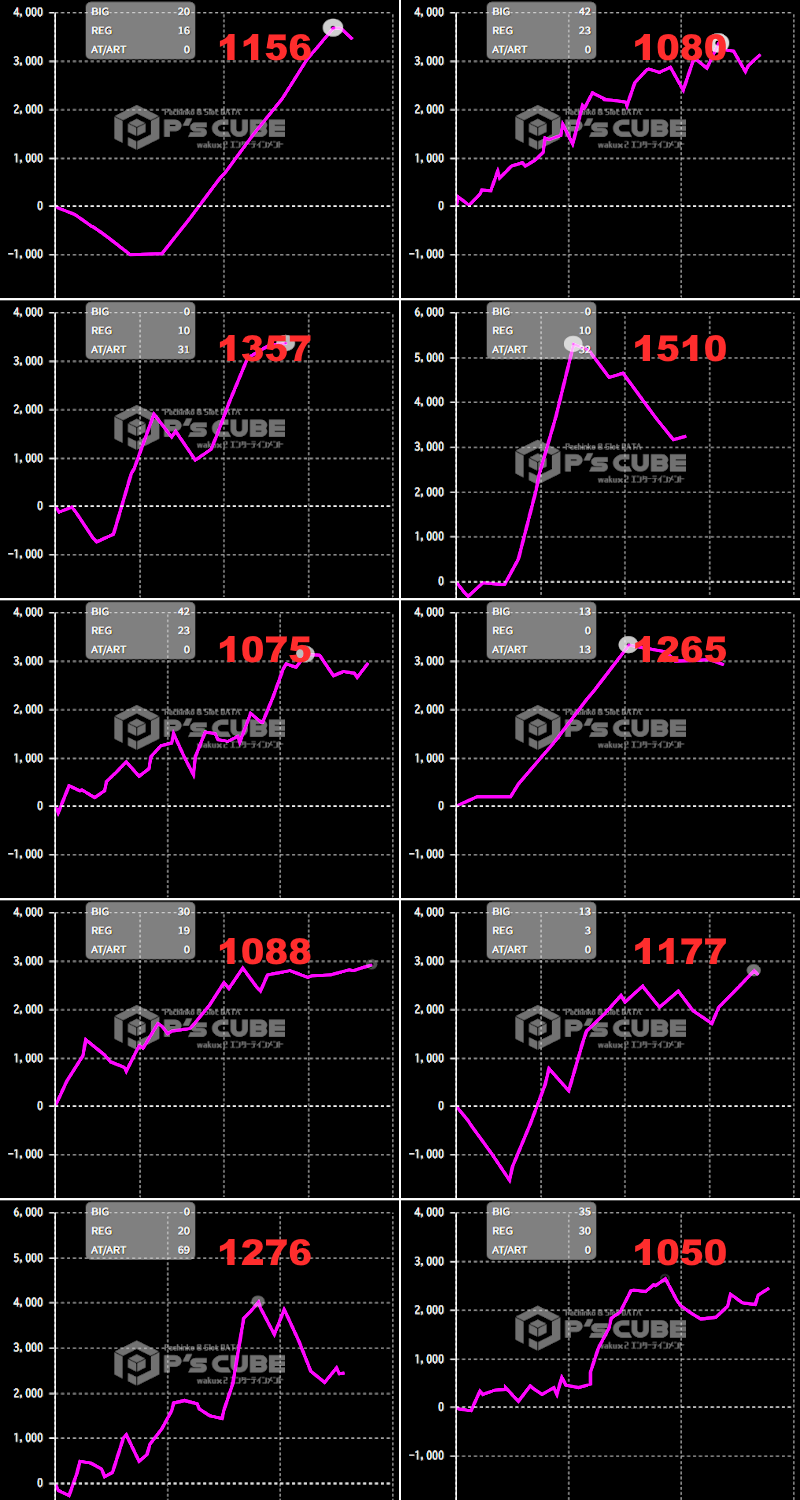 出玉スランプグラフ
