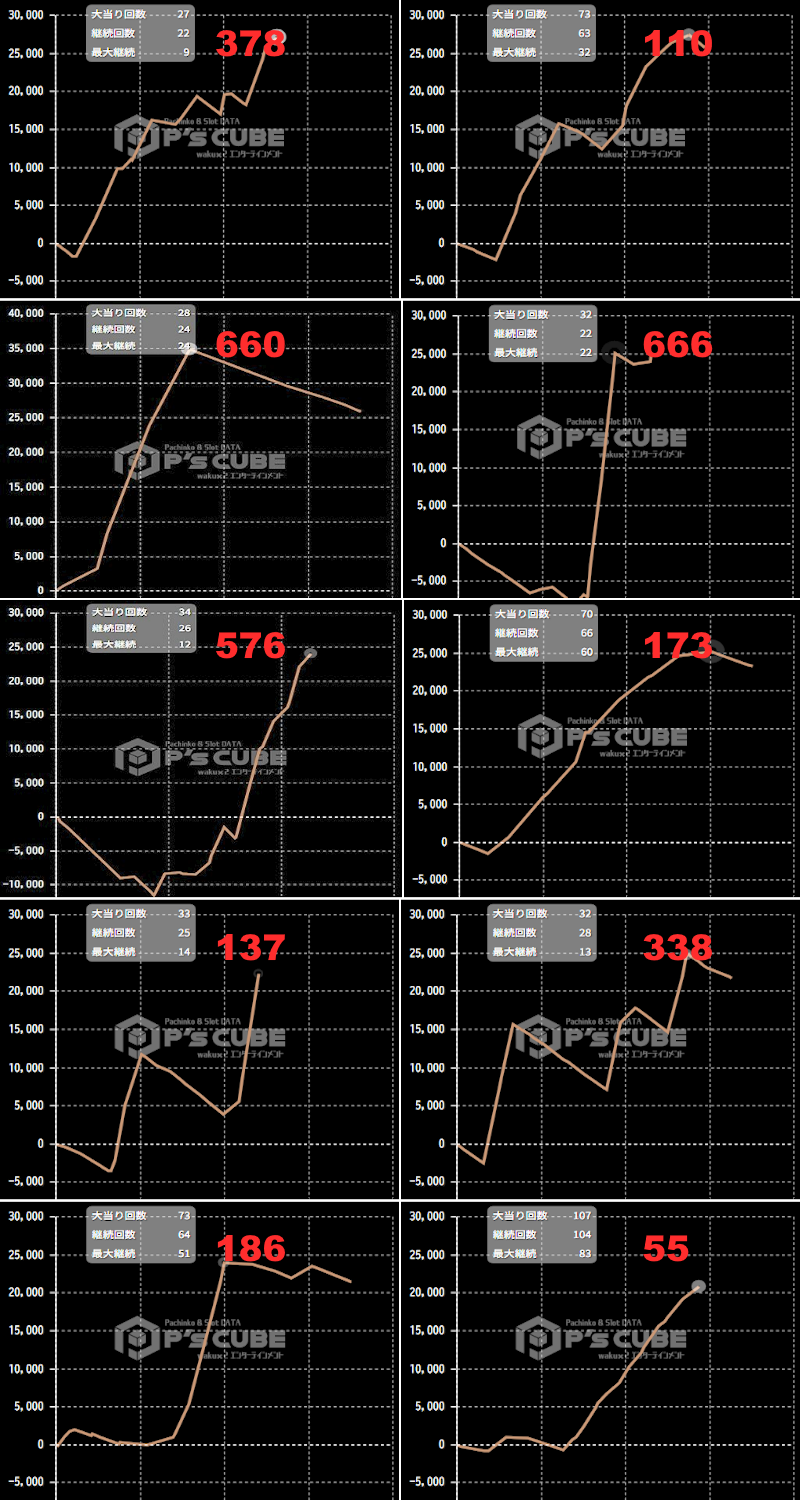 出玉スランプグラフ
