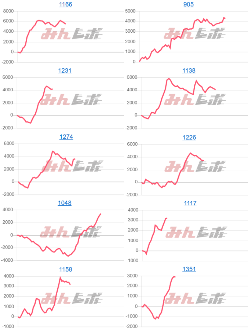 出玉スランプグラフ