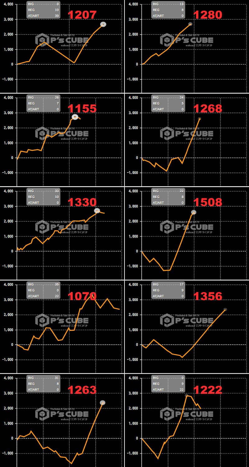 出玉スランプグラフ