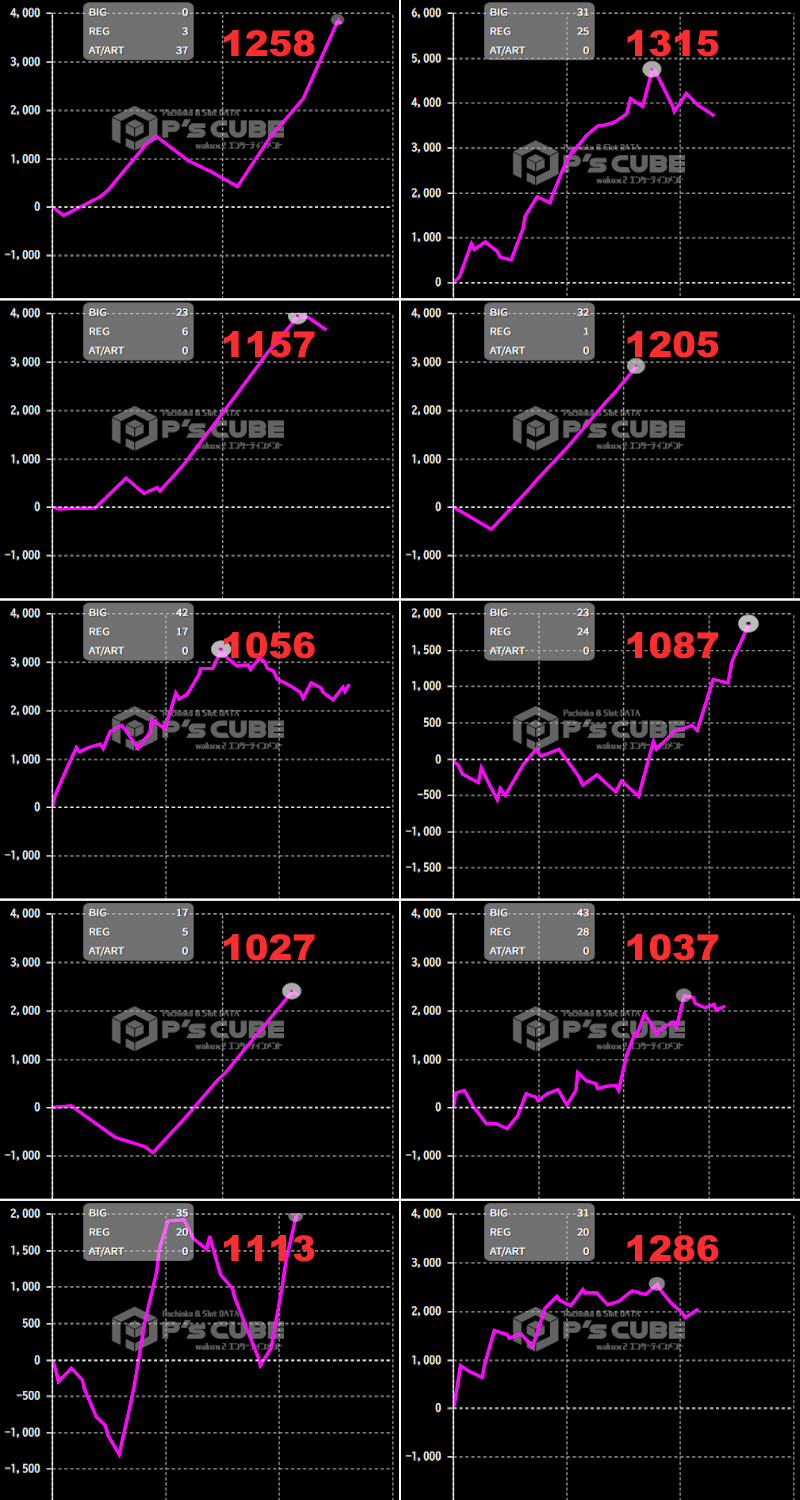 出玉スランプグラフ