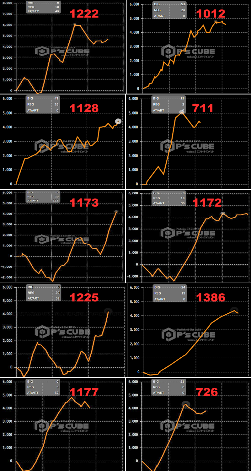 出玉スランプグラフ