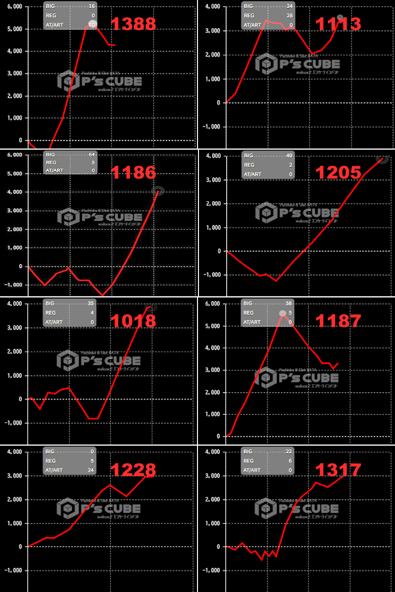 出玉スランプグラフ