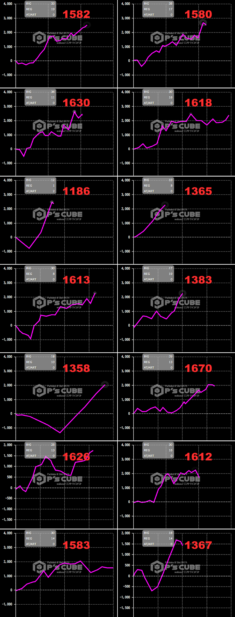 出玉スランプグラフ