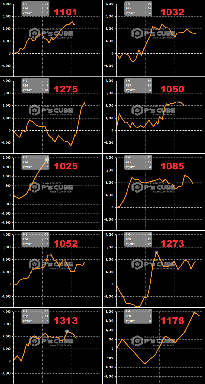 出玉スランプグラフ