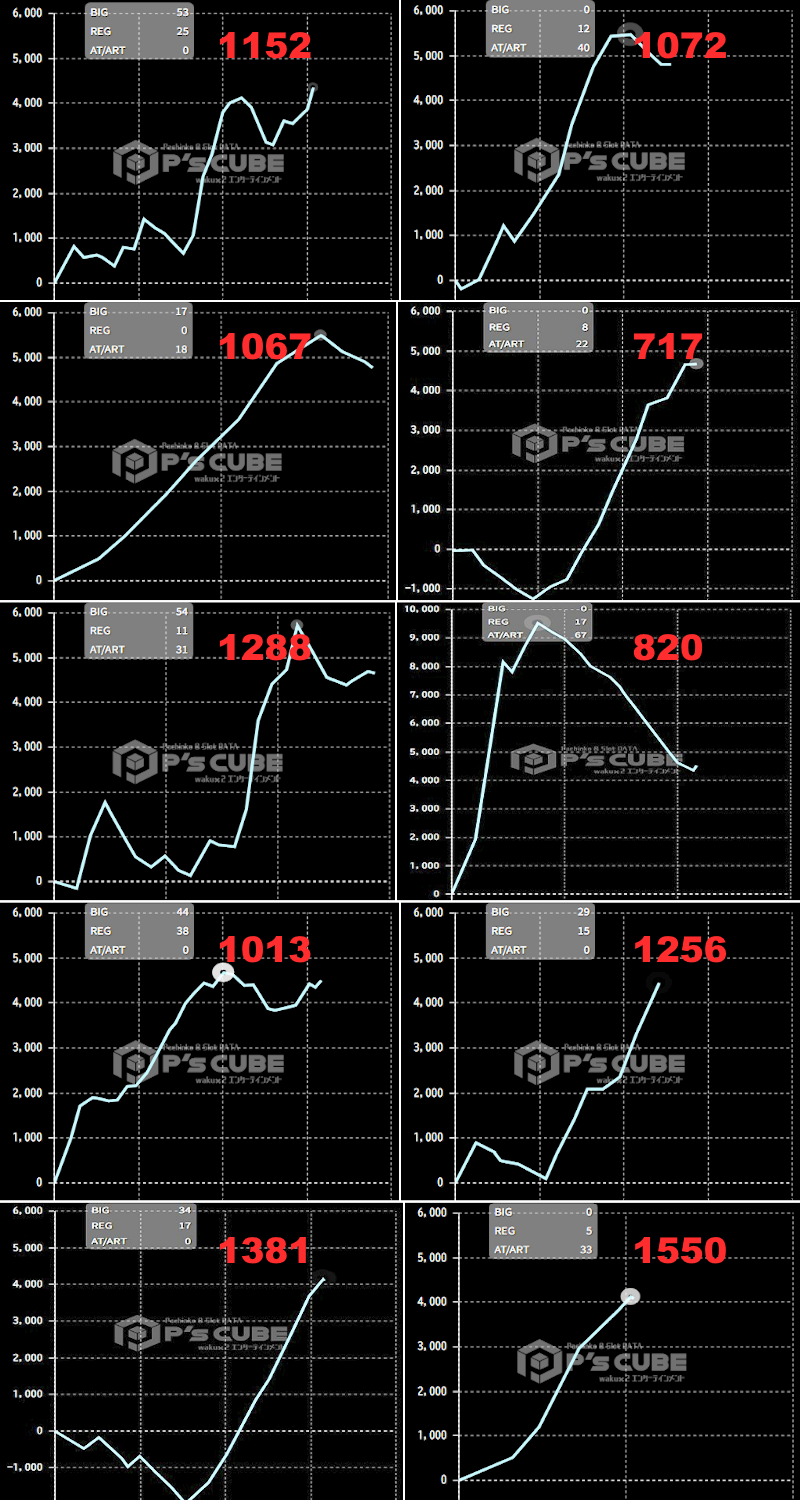 出玉スランプグラフ