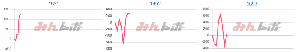 出玉スランプグラフ