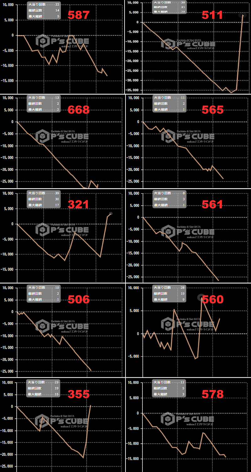 出玉スランプグラフ