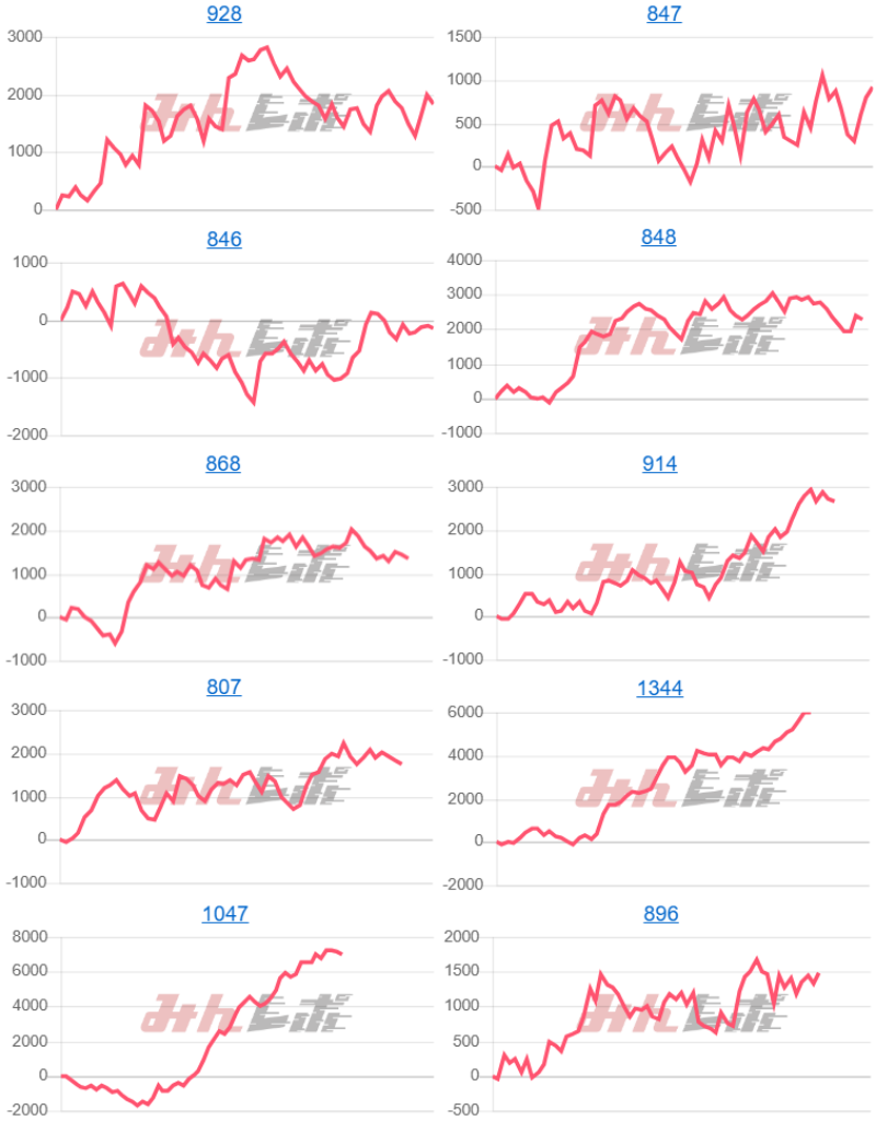 出玉スランプグラフ