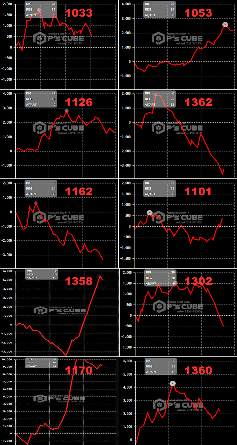 出玉スランプグラフ