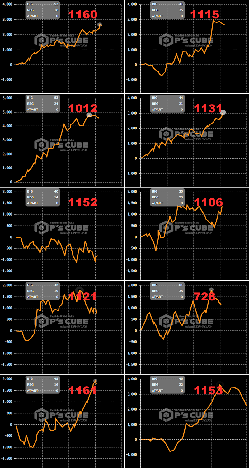 出玉スランプグラフ