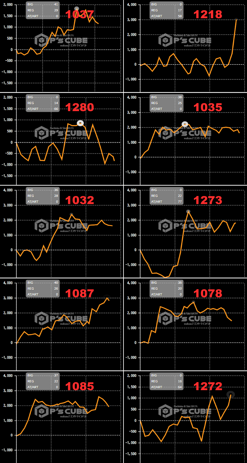 出玉スランプグラフ