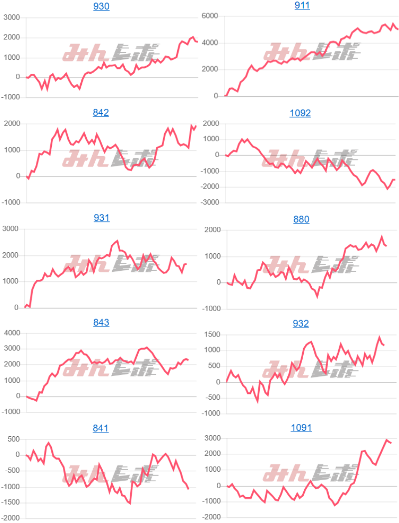 出玉スランプグラフ