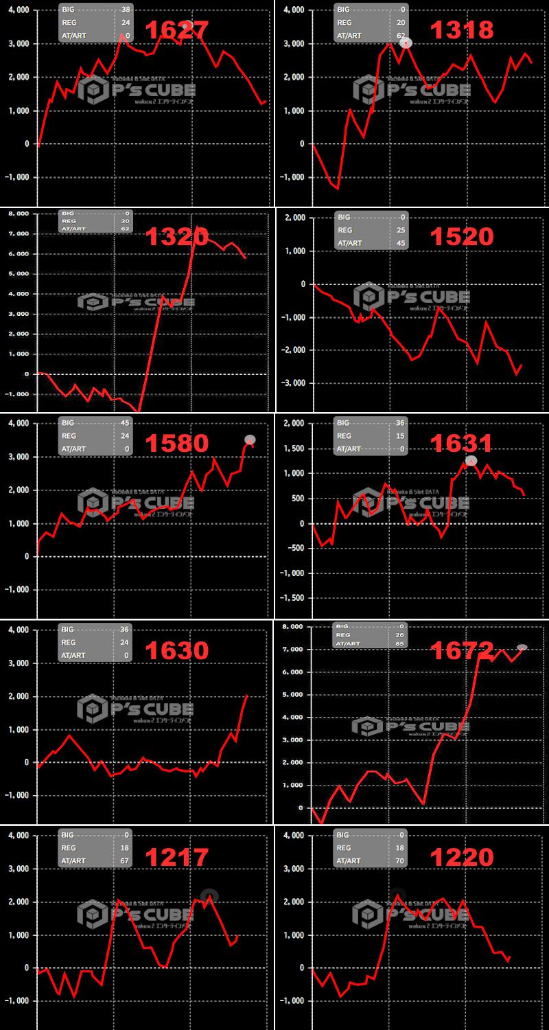 出玉スランプグラフ