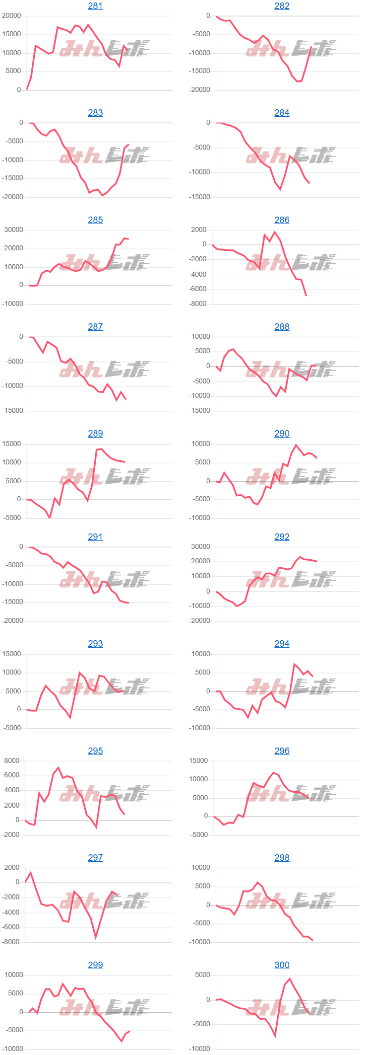 出玉スランプグラフ