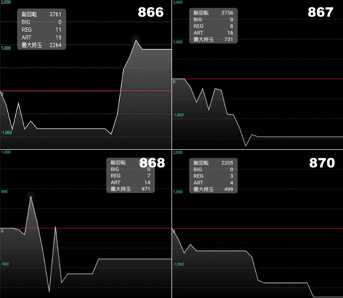 出玉スランプグラフ
