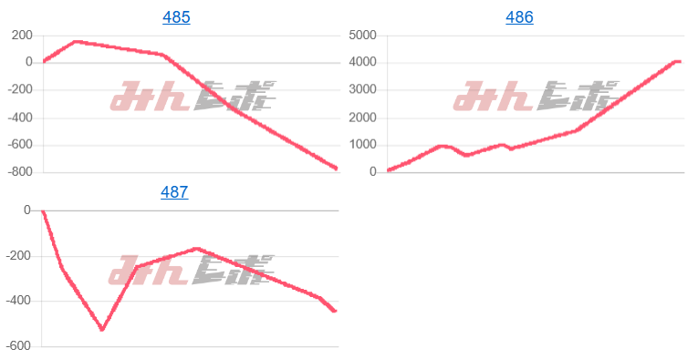 出玉スランプグラフ