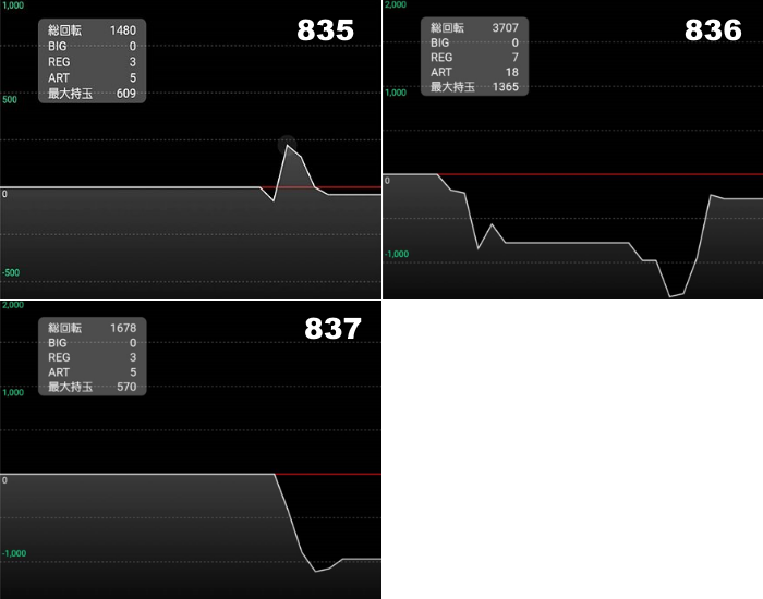 出玉スランプグラフ