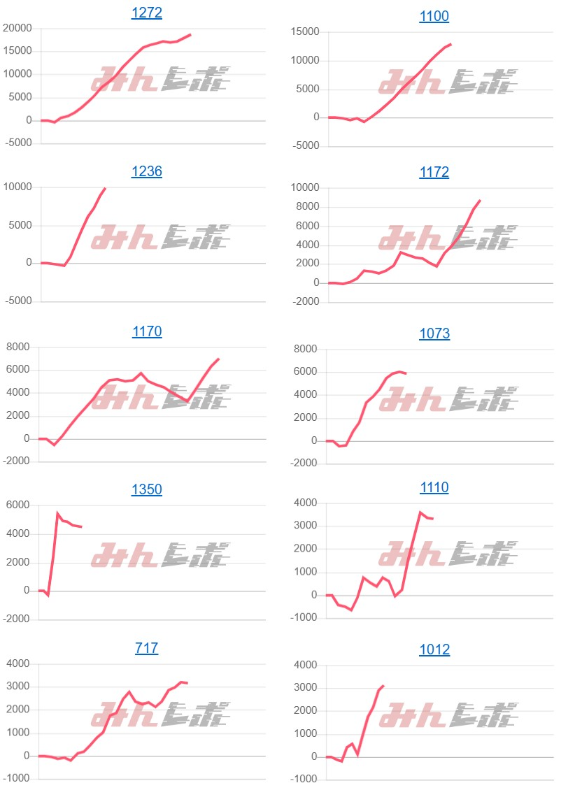 出玉スランプグラフ