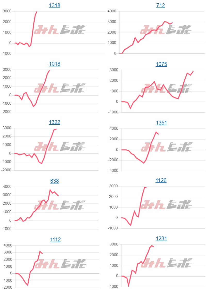 出玉スランプグラフ