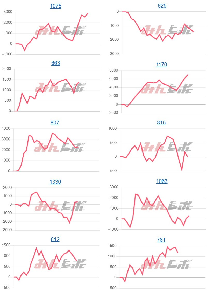 出玉スランプグラフ