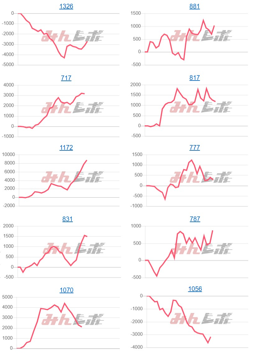出玉スランプグラフ