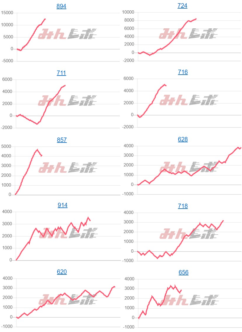 出玉スランプグラフ