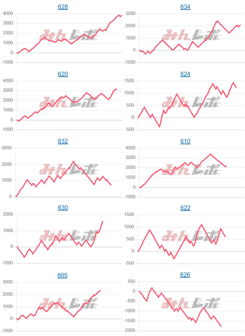 出玉スランプグラフ