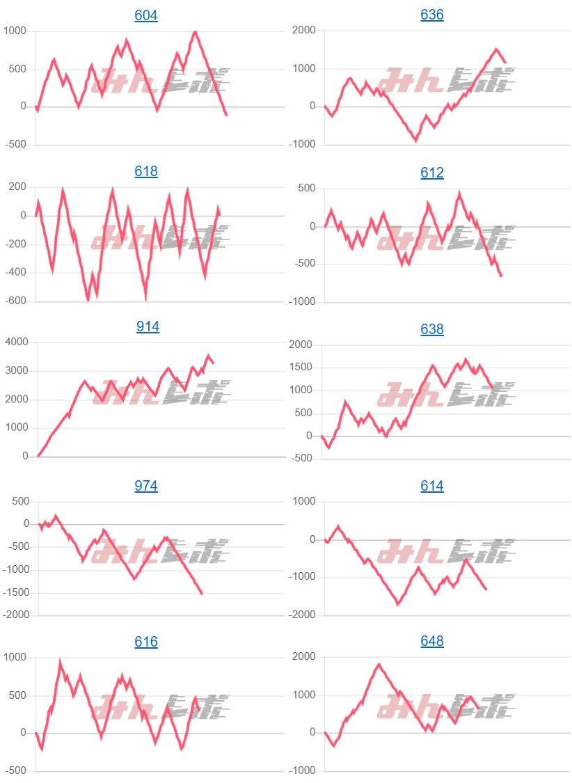 出玉スランプグラフ