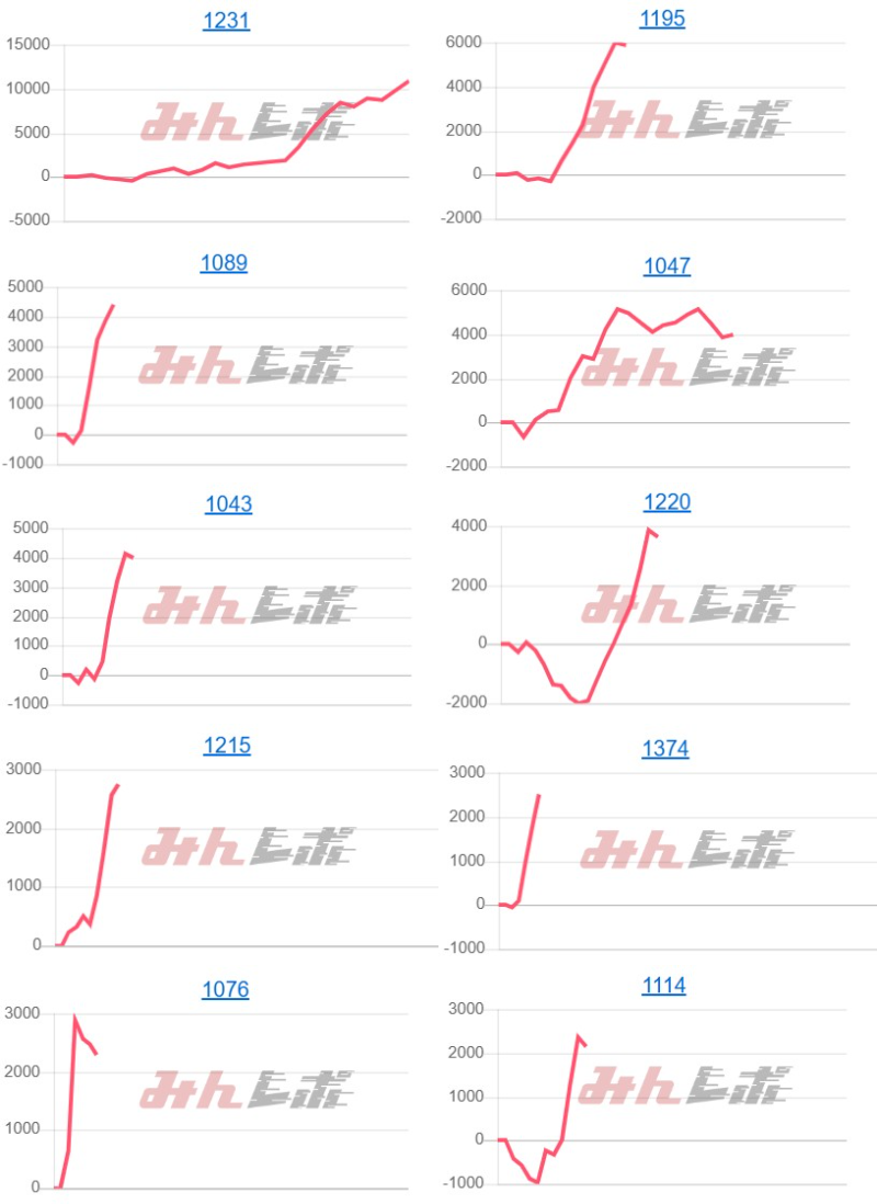 出玉スランプグラフ